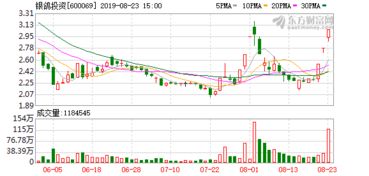 8月23日异动股点评 涨价 题材接连爆发 盘点四牛与四熊