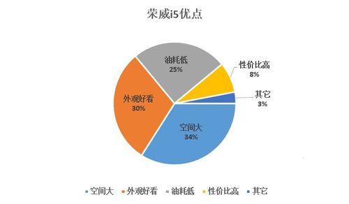 上市4个月进销量前10,这台国产家轿 黑马 ,车主竟这么说