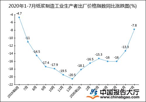 价格维稳力量强大,纸包装业勿忧