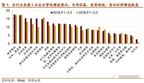 饮食制造经济效益良好,新能源车销量结构优化 行业景气观察