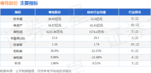 股票行情快报:粤桂股份(000833)7月18日主力资金净买入55.41万元